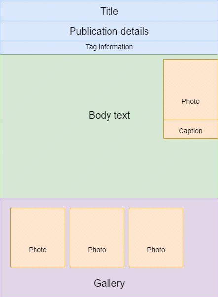 Article diagram